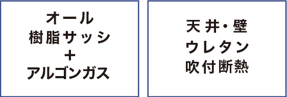 オール樹脂サッシ・アルゴンガス／天井壁ウレタン吹付断熱
