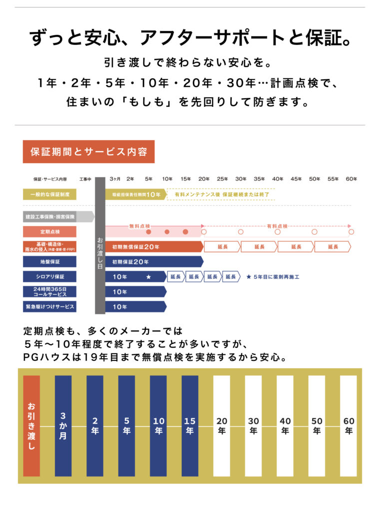 アフターサポート