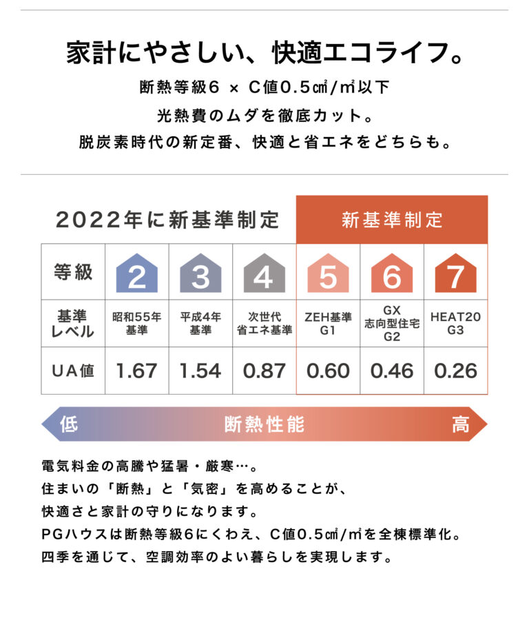 家計にやさしい